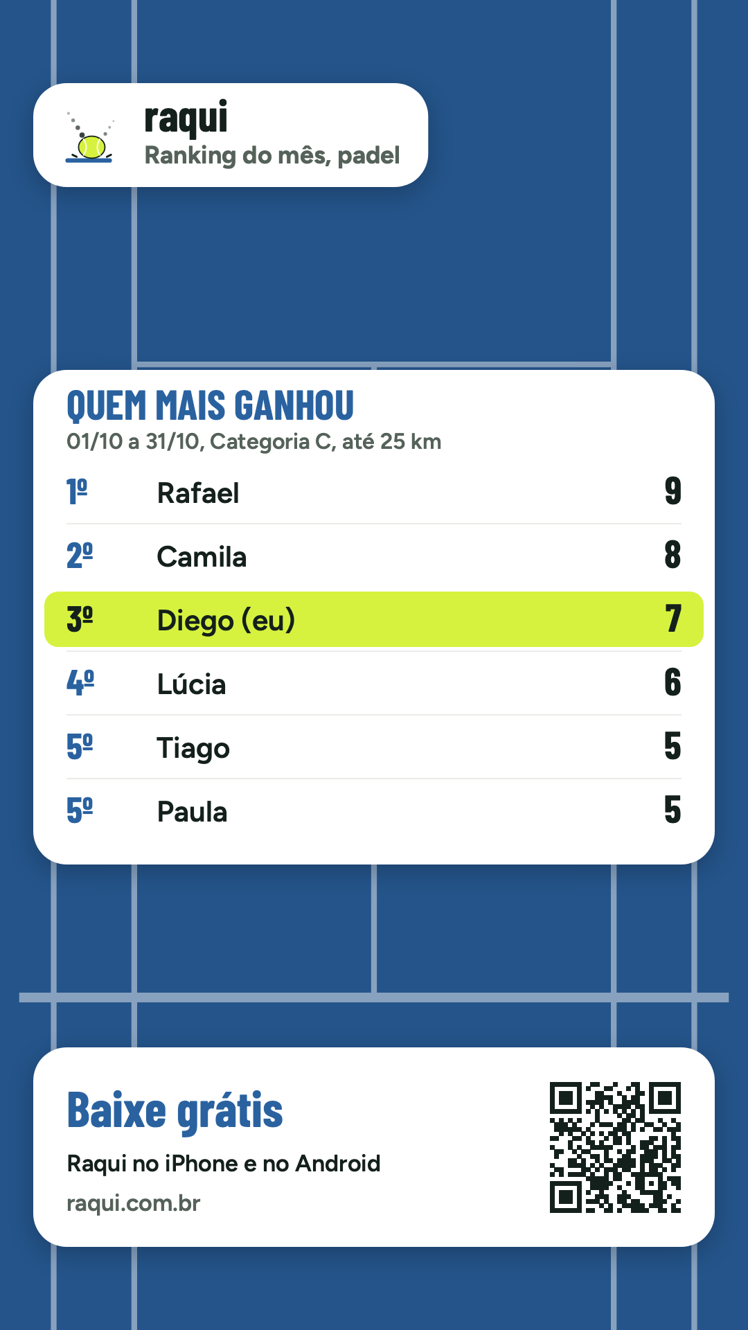 Imagem do ranking do mês de padel na quadra azul, quem mais ganhou na categoria C, com Diego em terceiro.
